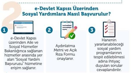 ÇYDD Eğitim ve Sosyal Yardım Başvurusu