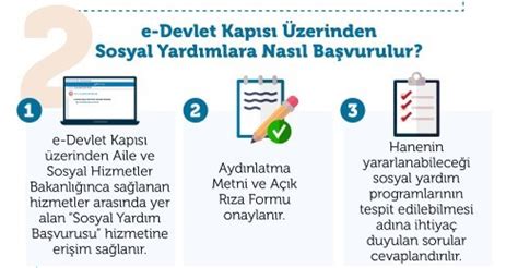 ÇYDD Eğitim ve Sosyal Yardım Başvurusu