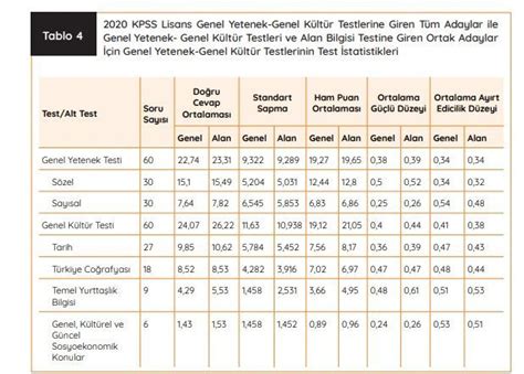 KPSS Genel Kültür: Coğrafya Konuları ve Çalışma İpuçları